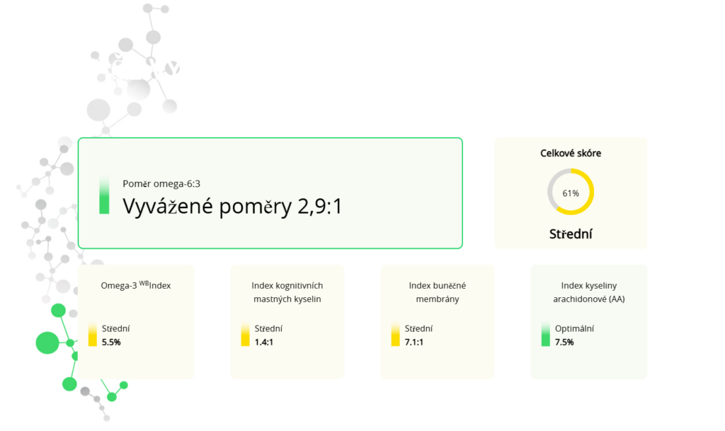 Můj druhý BalanceTest Zinzino